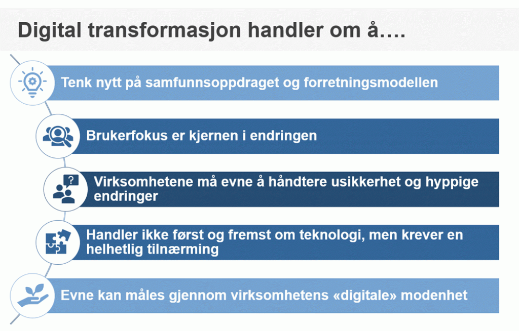 Hva Digital transformasjon handler om: å tenke nytt på samfunnsoppdraget og forretningsmodellen, at brukerfokus er kjernen i endringen, at virksomhetene må evne å håndtere usikkerhet og hyppige endringer, å ha en helhetlig tilnærming i tillegg til fokus på teknologi og å måle evnen til digital transformasjon gjennom virksomhetens "digitale" modenhet. Illustrasjon.