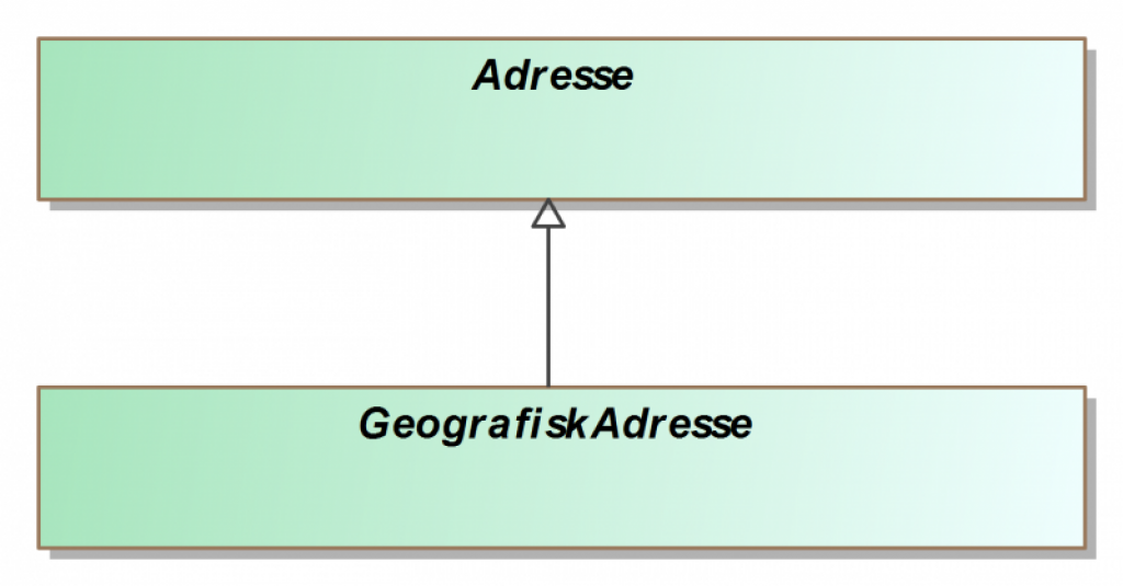 Modell adresse