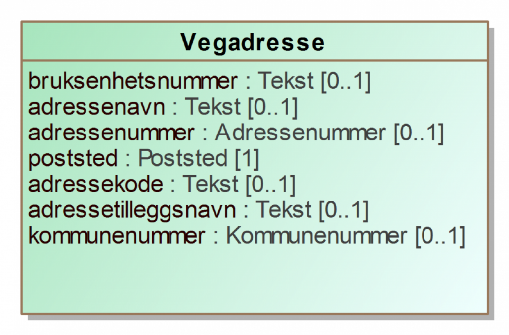 Grønn boks som viser verdiene for vegadresse