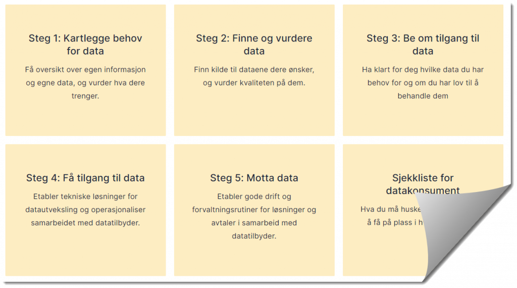 Skjermbilde fra verktøykassen for deling av data