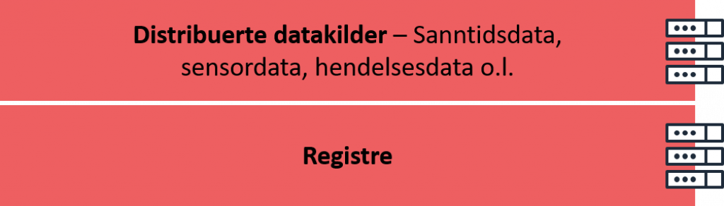 Datakilder