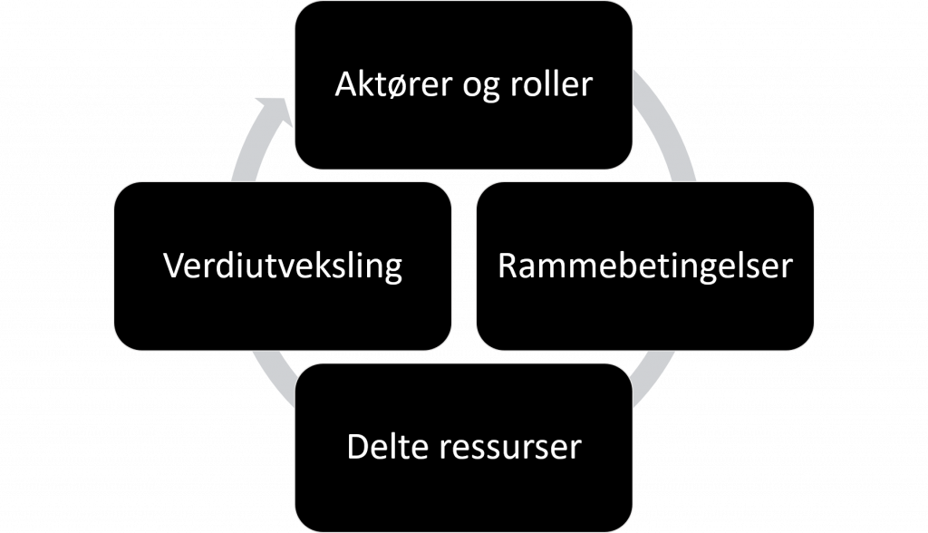 Illustrasjon av digitale økosystem