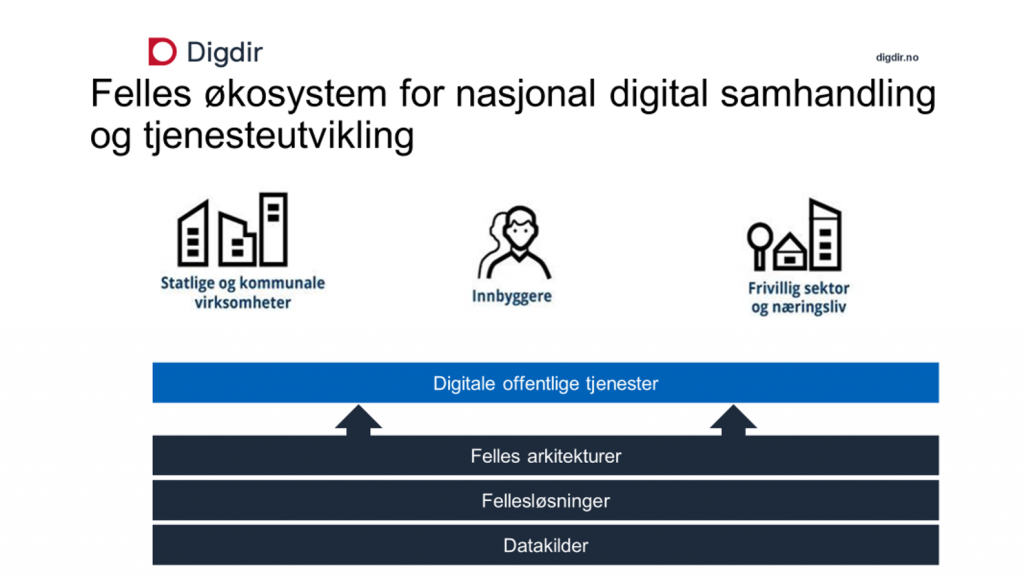 Oversikt over felles økosystem