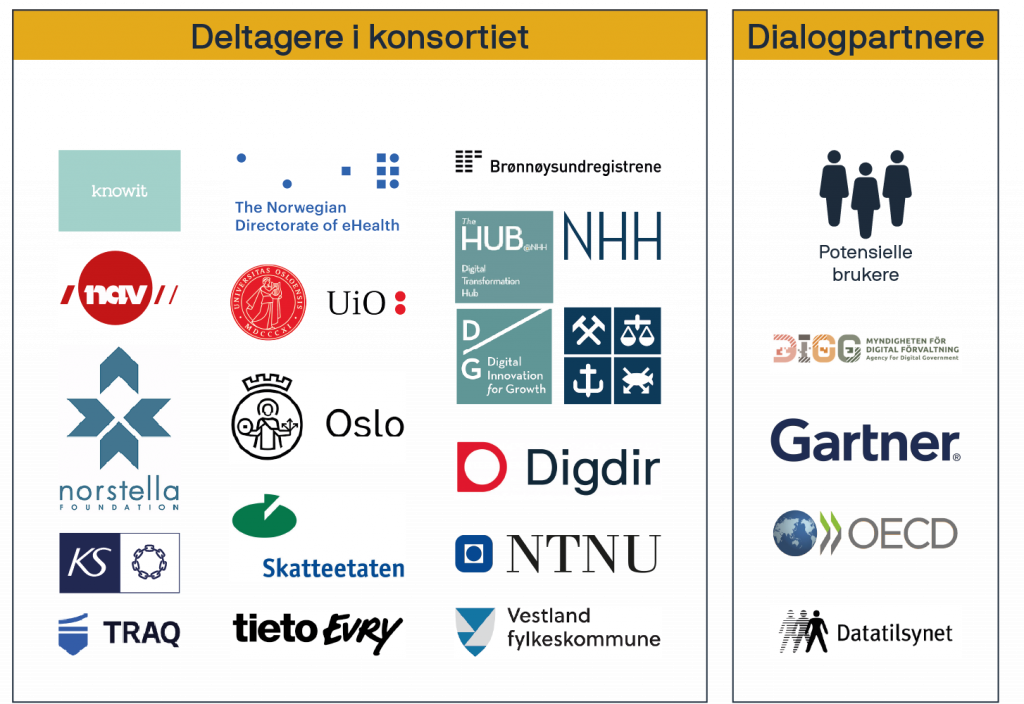 Illustrasjon. En sammenstilling av logoene til deltagere i konsortiet og dialogpartnere