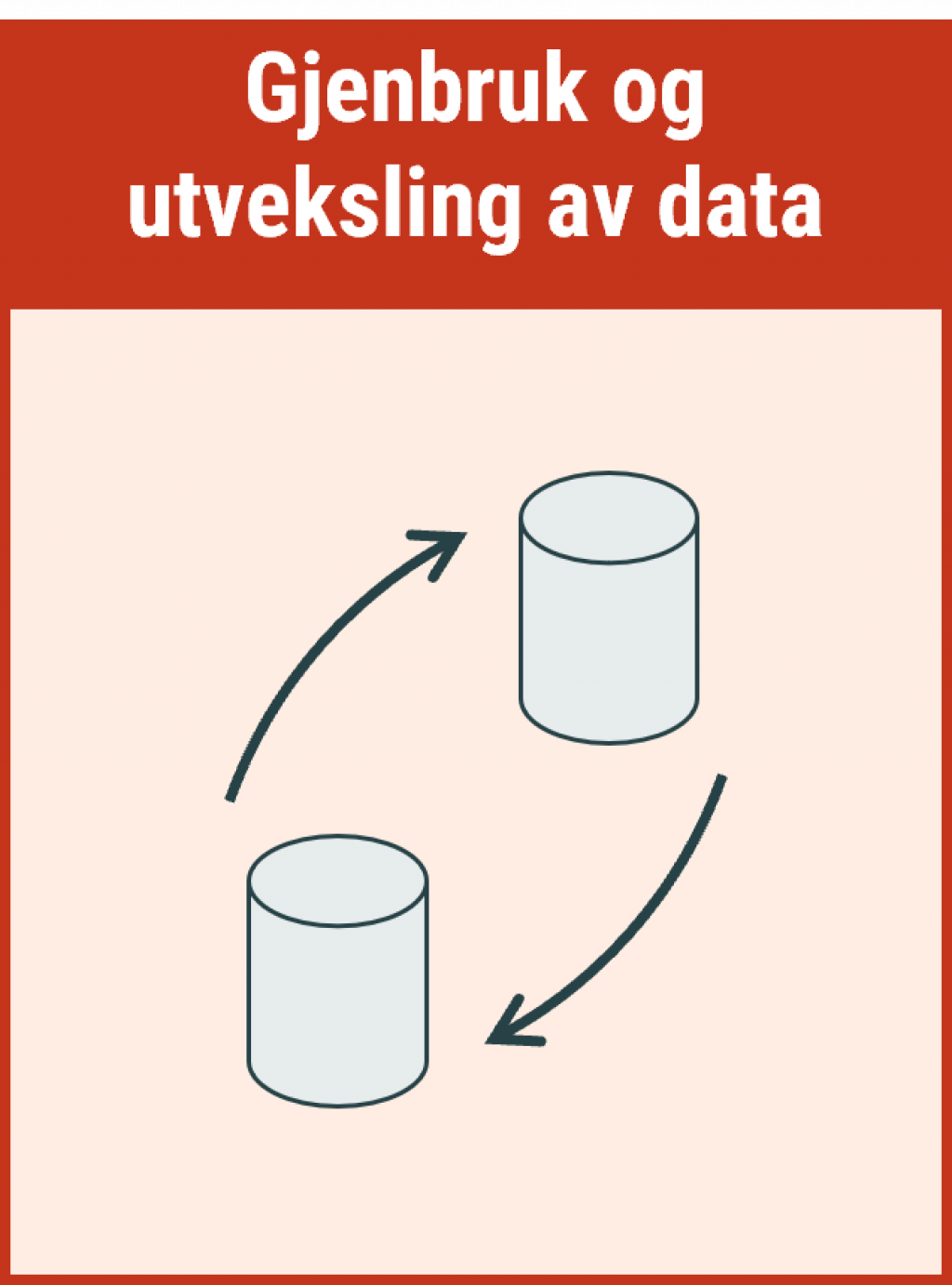 Gjenbruk og utveksling av data - Prinsipp for informasjonsmodellering