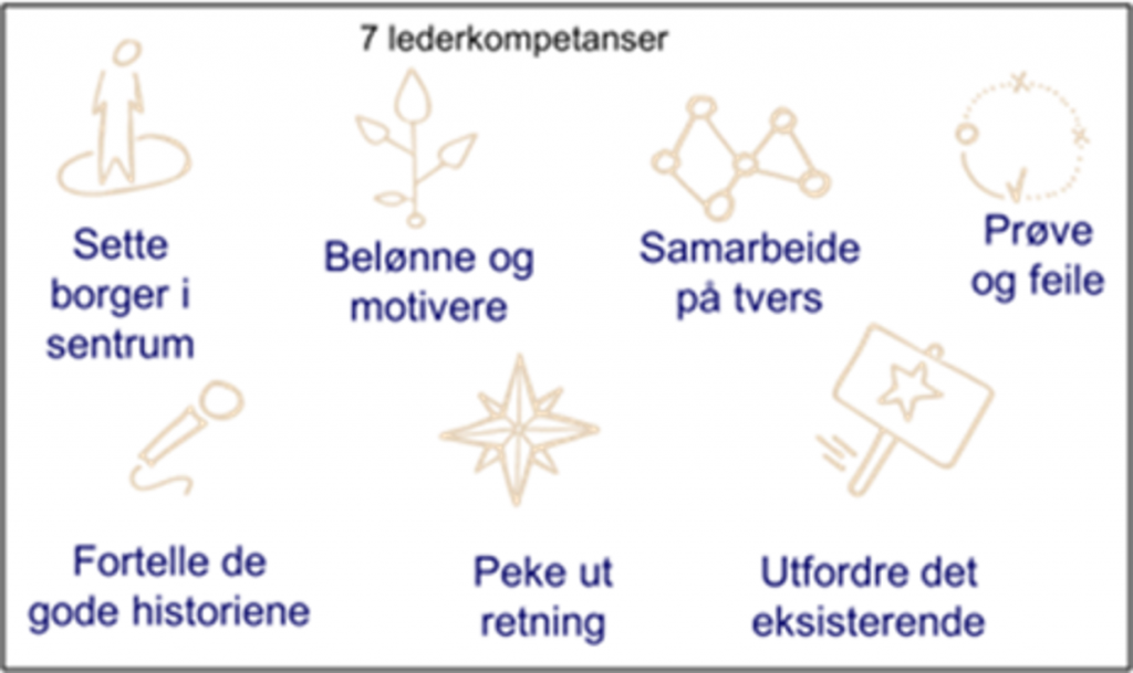 Syv lederkompetanser for digital transformasjon 