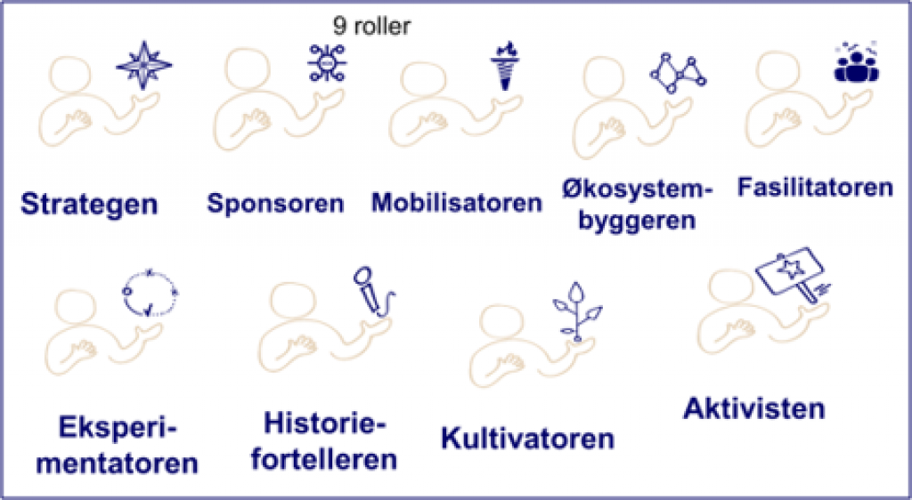 Ni lederroller for digital transformasjon 