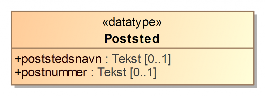 Illustrasjon. Poststed som datatype