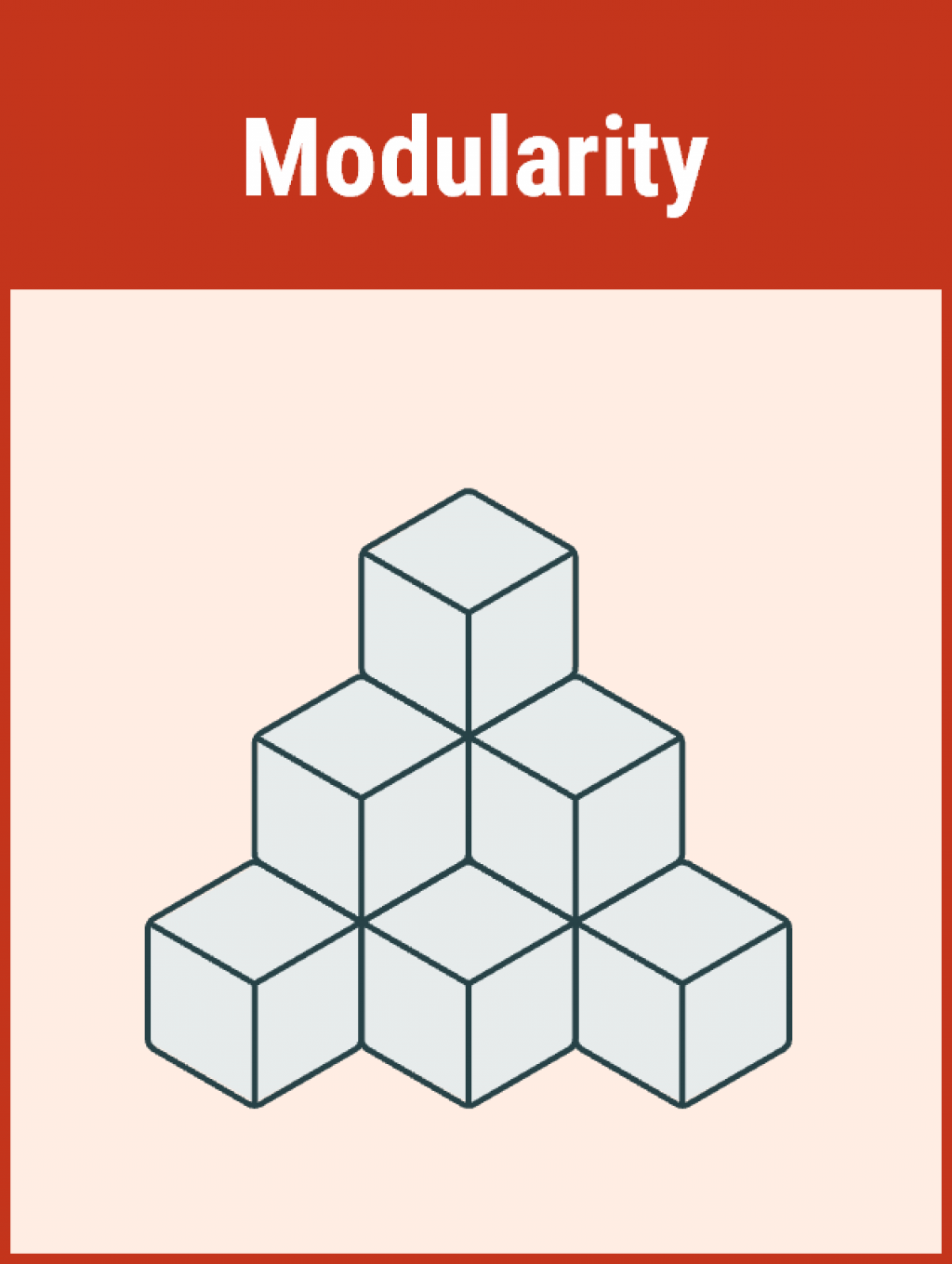 Models should be divided up into reusable modules. Illustration of a pyramid that consists of smaller cubes.