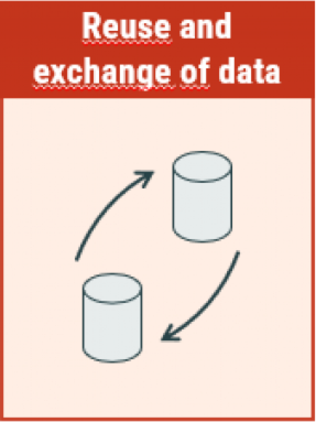 Figure illustrating Reuse and exchange of data