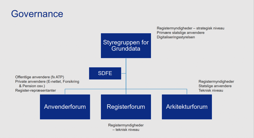 Figur som viser forvaltningsmodell fra styregruppen for grunddata