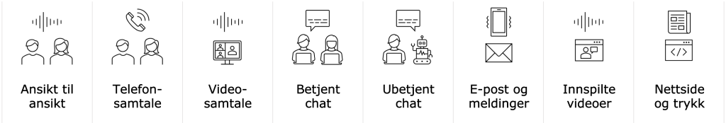 Illustrasjon: Prosjektet har identifisert åtte ulike brukssituasjoner der språkteknologi kan bidra til bedre kommunikasjon