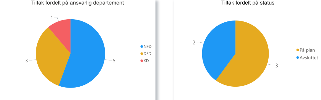 Figur over innovativt næringsliv