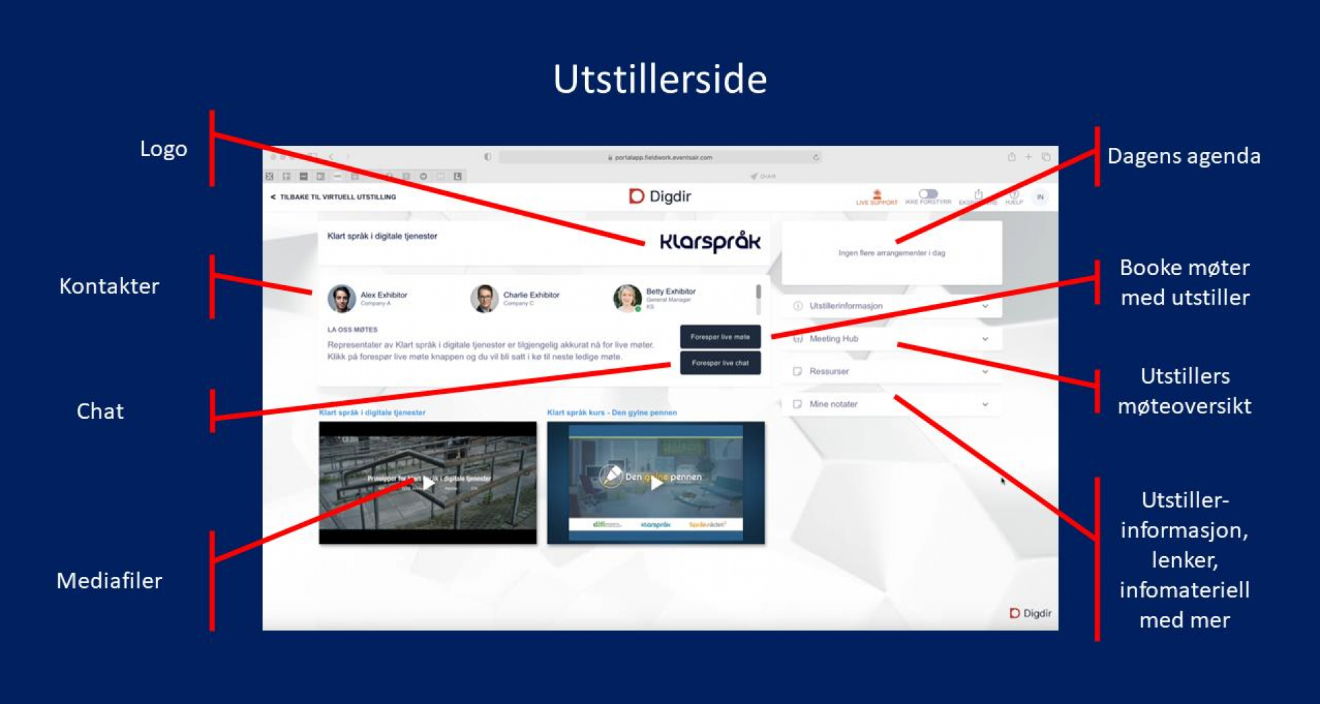Illustrasjon av digital utstillerstand på Digitaliseringskonferansen 2021