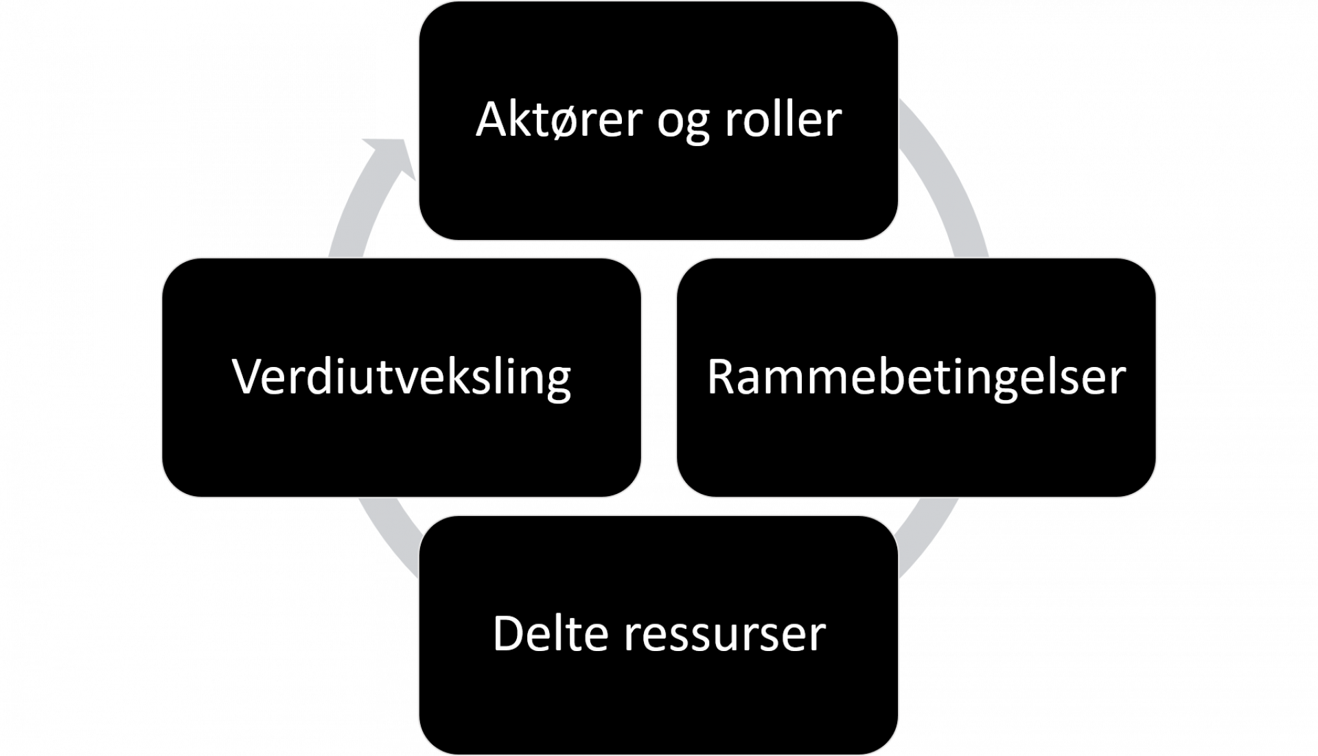 Illustrasjon av digitale økosystem