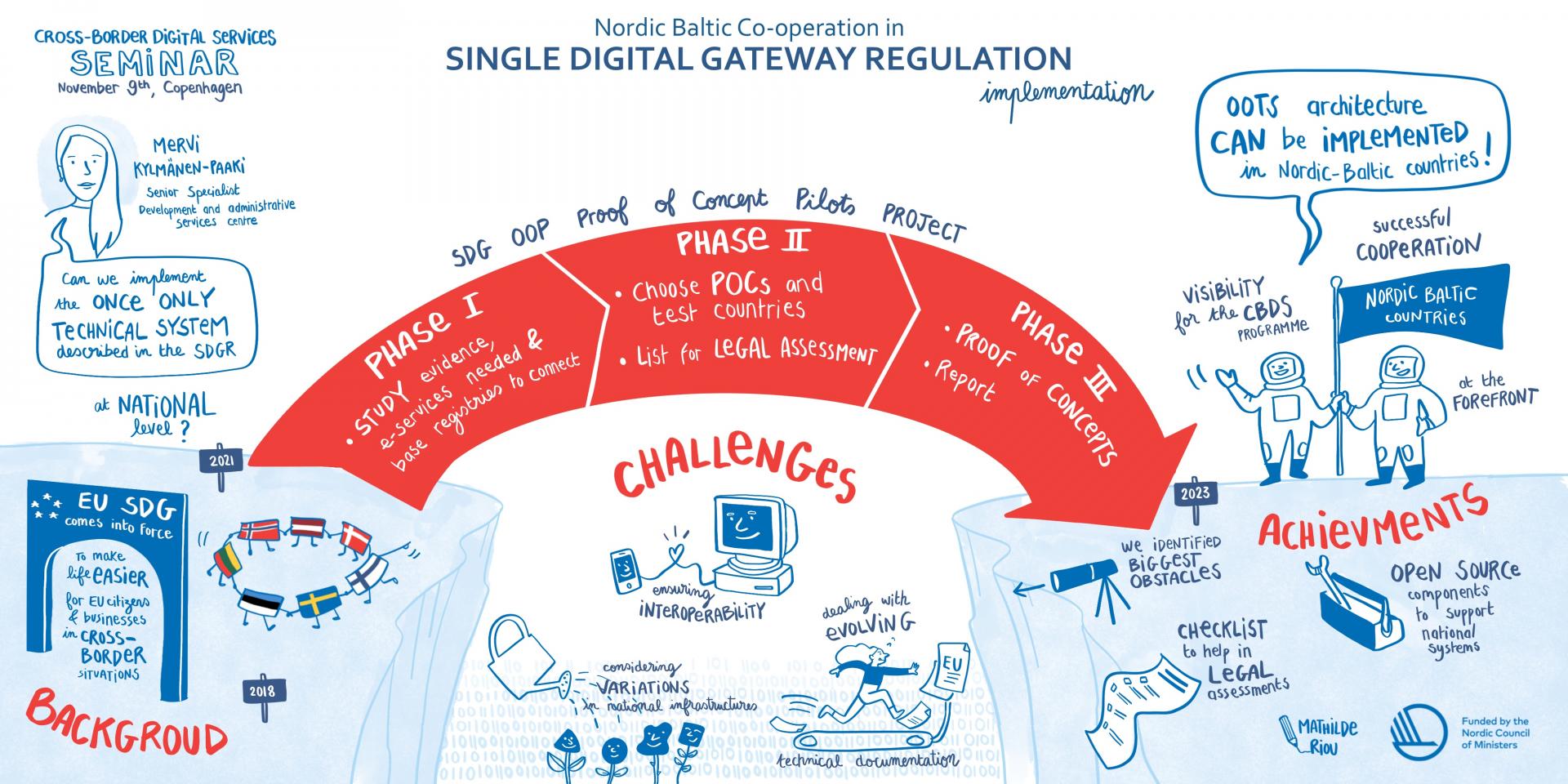 Project testing the single digital gateway once only technical system